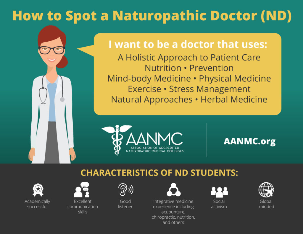 How to Spot a Naturopathic Doctor: I want to be a doctor that uses a holistic approach to patient care, prevention, mind-body medicine, physical medicine, exercise, stress management, natural approaches, herbal medicine