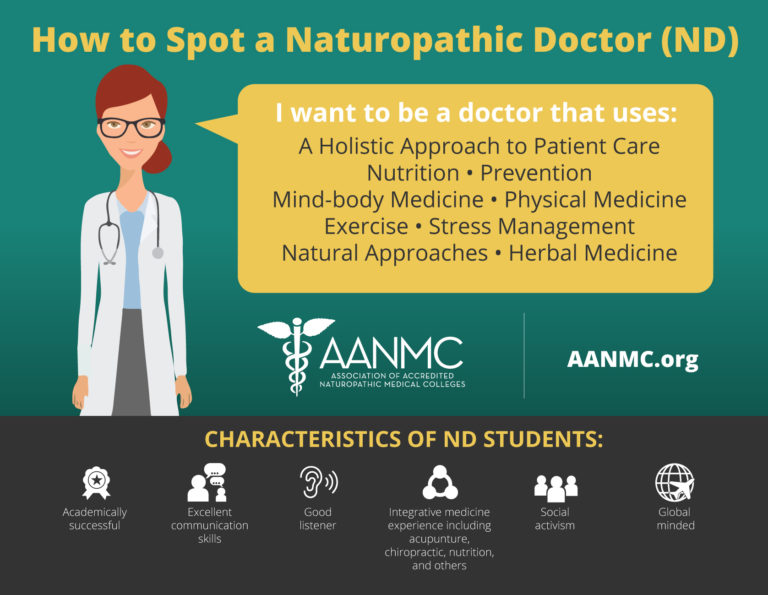 Naturopathic Physician | explorehealthcareers.org