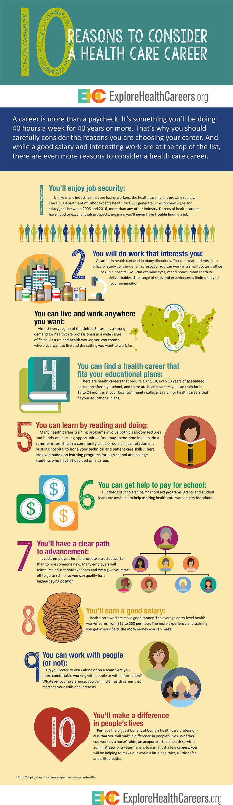 Why a Career in Health | explorehealthcareers.org